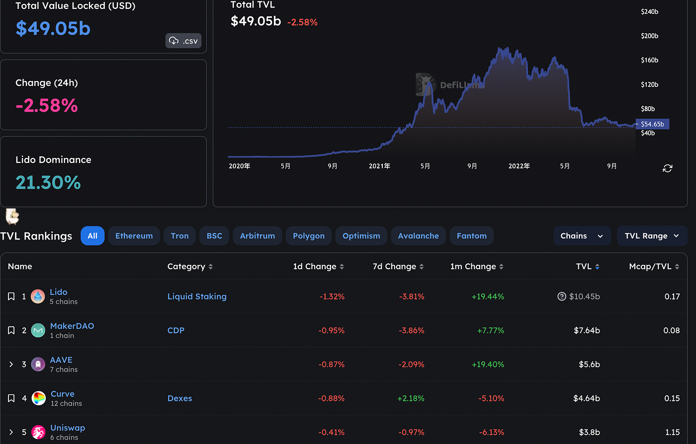 
      JZL Capital数字周报第12期 03/27/2023存量资金博弈,市场震荡