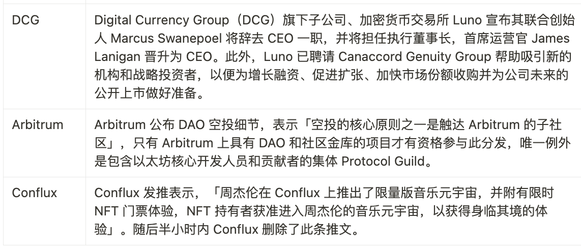 
      JZL Capital数字周报第12期 03/27/2023存量资金博弈,市场震荡