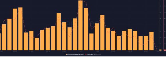 
      Fetch的下跌趋势能否尽快结束 该证据表明.....