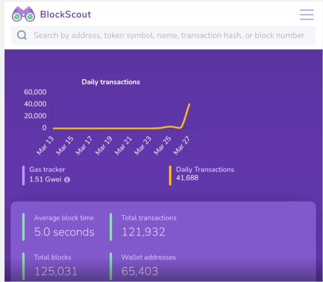 
      关于SHIB 的 5 个热点如何解读
