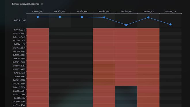 
      Arbitrum空投 还能做的更好吗？