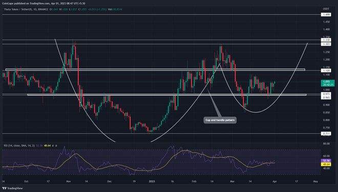 
      谁购买了这 3 种山寨币谁将复活他的图形尖叫“这是机会”