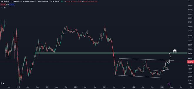 
      经验丰富的分析师通过提供历史来警告那些拥有山寨币的人