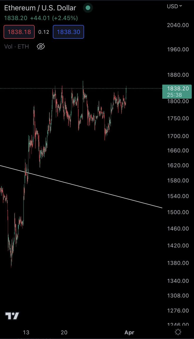 
      经验丰富的分析师通过提供历史来警告那些拥有山寨币的人