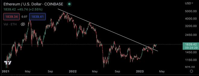 
      经验丰富的分析师通过提供历史来警告那些拥有山寨币的人