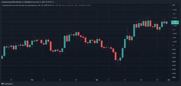 
      加密行业将增长到16万亿美元呈爆炸式增长