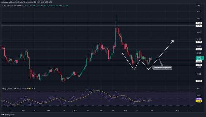 
      谁购买了这 3 种山寨币谁将复活他的图形尖叫“这是机会”