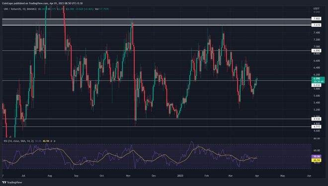 
      谁购买了这 3 种山寨币谁将复活他的图形尖叫“这是机会”