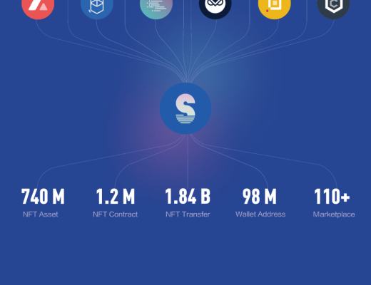 
      NFTScan 与 Adot 达成合作伙伴 双方在多链 NFT 数据方面展开合作