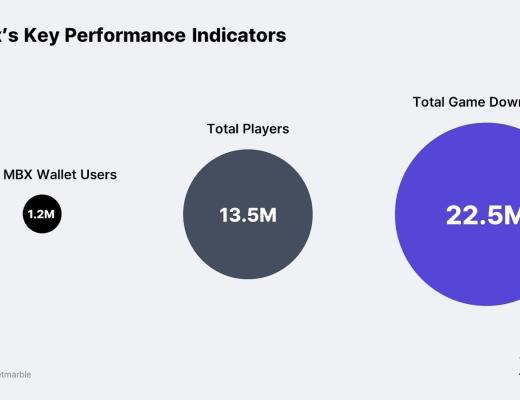 
      链游报告：亚洲将会成为区块链游戏的引擎