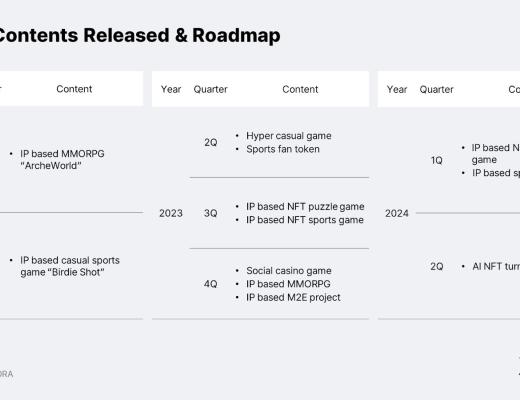 
      链游报告：亚洲将会成为区块链游戏的引擎