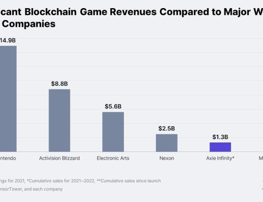 
      链游报告：亚洲将会成为区块链游戏的引擎