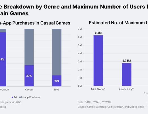 
      链游报告：亚洲将会成为区块链游戏的引擎