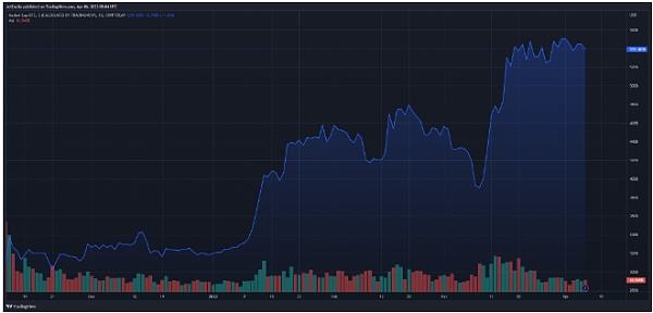比特币是否会凭借其卓越的购买力彻底改变金融世界?