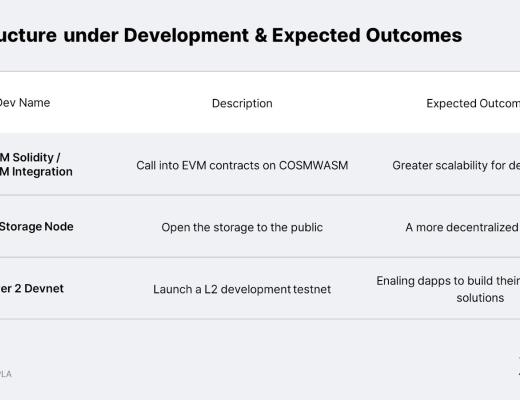 
      链游报告：亚洲将会成为区块链游戏的引擎