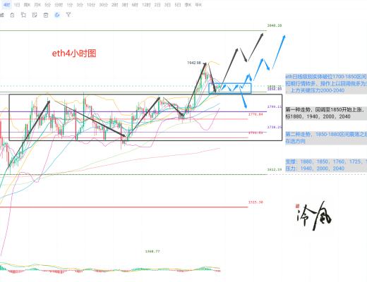 冷风说币: 震荡依旧 关注今晚非农数据 2023.04.07