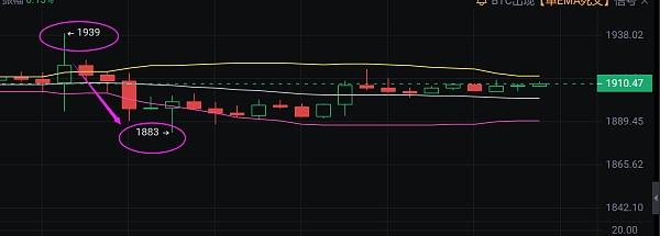 
      小神说币：恭喜  btc空单止盈462个点 eth空单止盈28个点 真给力