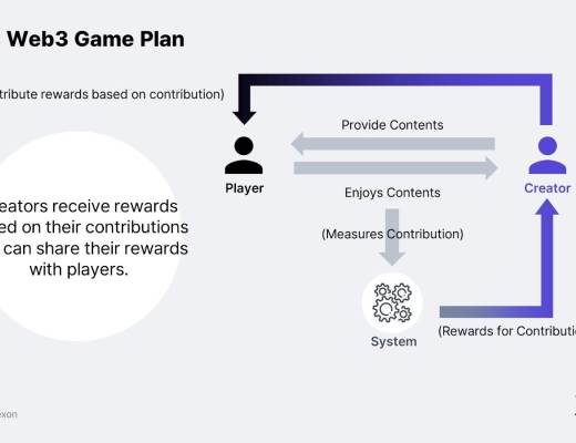 
      链游报告：亚洲将会成为区块链游戏的引擎