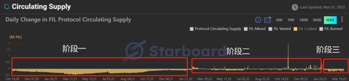 
      5美元的FIL投资策略可能会带来巨大回报