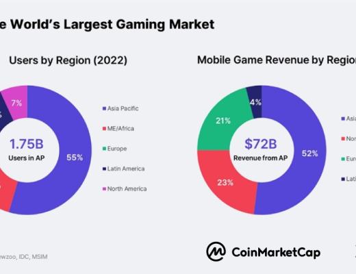 
      链游报告：亚洲将会成为区块链游戏的引擎