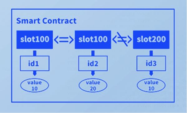 
      X WINNER的机制和技术将彻底革命游戏行业