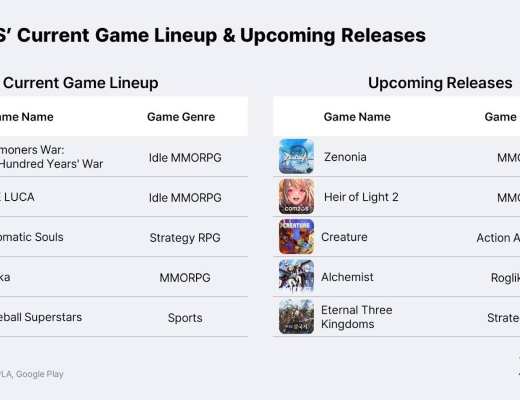 
      链游报告：亚洲将会成为区块链游戏的引擎