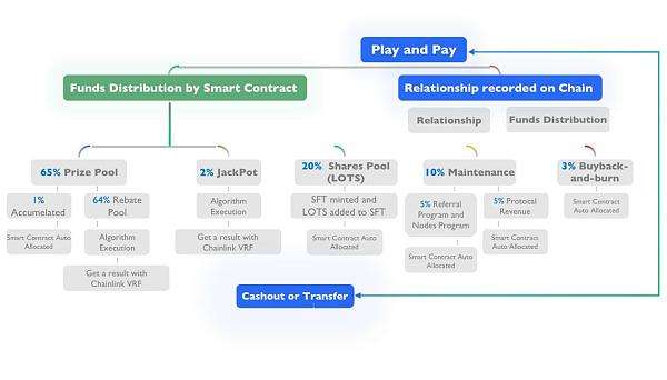 
      一文带你走进 X WINNER