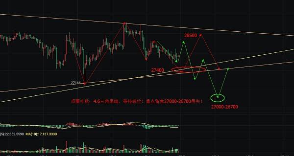 币圈叶秋:4.6日线终究还是走收窄震荡符合预期