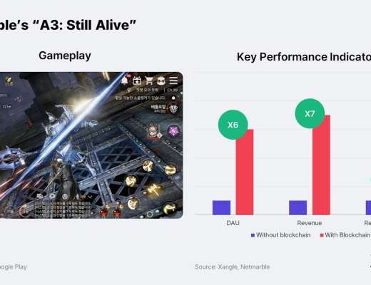 
      链游报告：亚洲将会成为区块链游戏的引擎