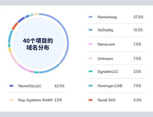 
      大多使用N某网站 项目平均不超N天 ：40个跑路项目给我们什么启示 ？