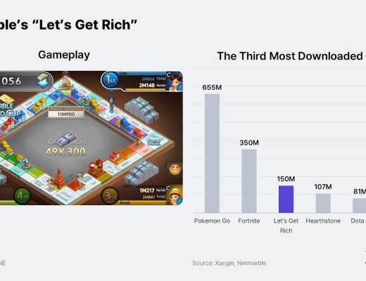 
      链游报告：亚洲将会成为区块链游戏的引擎