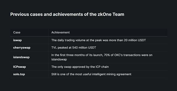 zkSync 龙 头 DEX 创 新 型 去 中 心 化 平 台 zkOne什么是zkSynczkOne是什么?