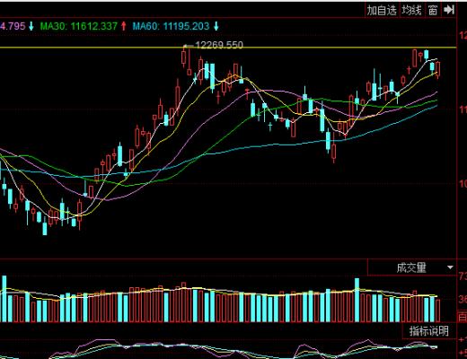 
      BTC高位横盘   以横代跌创新高
