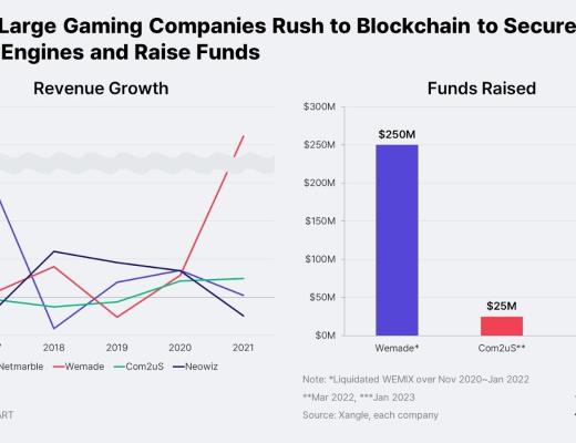 
      链游报告：亚洲将会成为区块链游戏的引擎