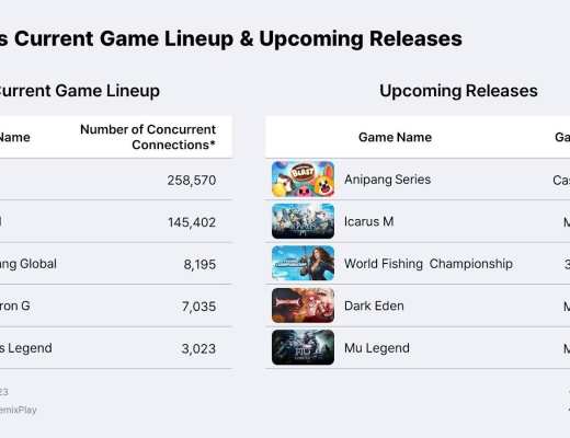 
      链游报告：亚洲将会成为区块链游戏的引擎