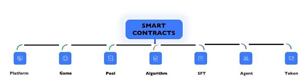
      X WINNER的机制和技术将彻底革命游戏行业