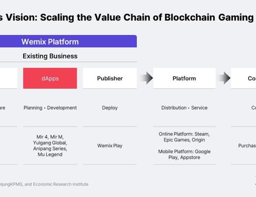 
      链游报告：亚洲将会成为区块链游戏的引擎