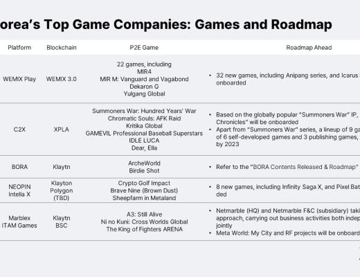 
      链游报告：亚洲将会成为区块链游戏的引擎