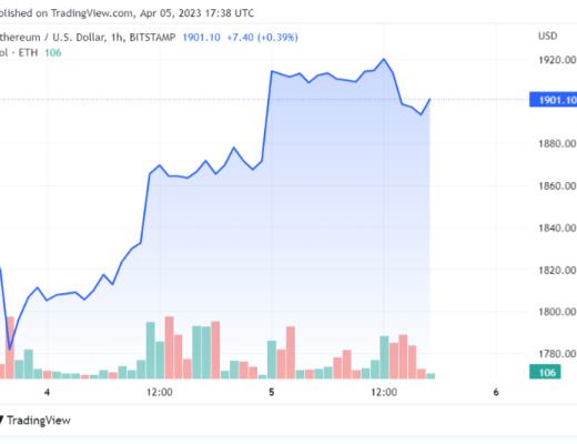 
      随着 Shappella 升级临近,以太坊兑比特币上涨