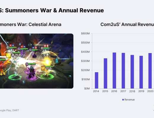 
      链游报告：亚洲将会成为区块链游戏的引擎