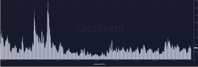 上海/Shapella升级:以太坊市值会沉还是游?