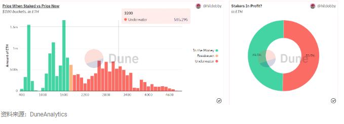 上海/Shapella升级:以太坊市值会沉还是游?