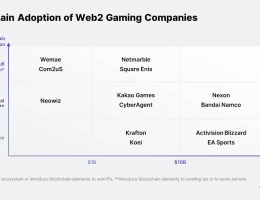 
      链游报告：亚洲将会成为区块链游戏的引擎