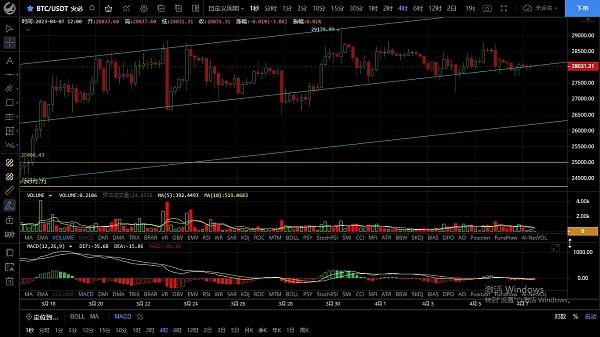 
      4.7主流币横盘震荡 重点关注晚间非农数据