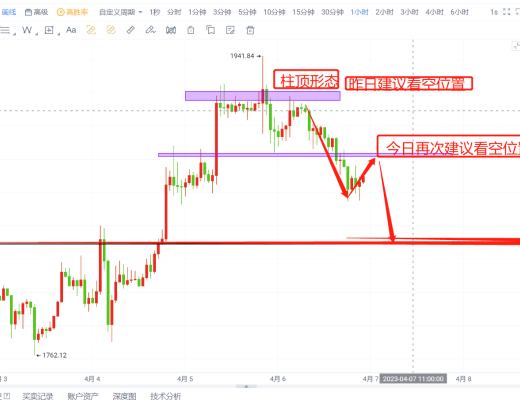 
      比特币以太坊最新行情视频解析 空头短期小压制继续等待高空