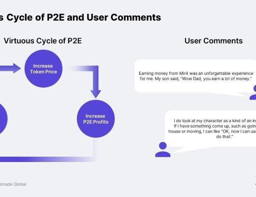 
      链游报告：亚洲将会成为区块链游戏的引擎