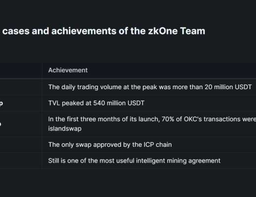 
      zkSync龙头DEX创新型去中心化平台zkOne