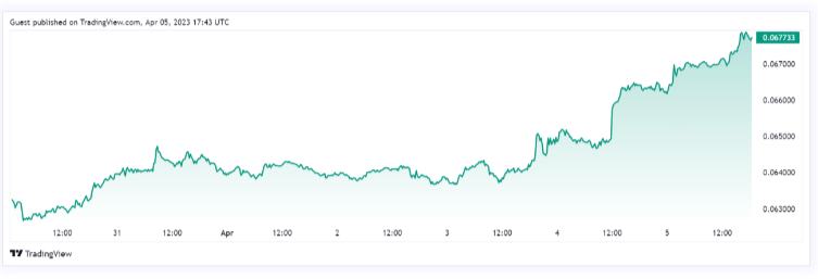 
      随着 Shappella 升级临近,以太坊兑比特币上涨