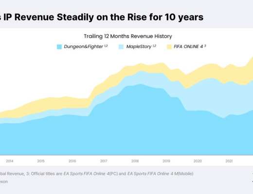 
      链游报告：亚洲将会成为区块链游戏的引擎