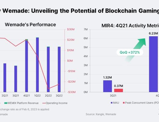 
      链游报告：亚洲将会成为区块链游戏的引擎